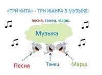 Три кита Президентского оркестра. "В мире симфонических чудес"