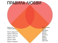 Правила любви